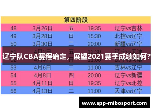 辽宁队CBA赛程确定，展望2021赛季成绩如何？